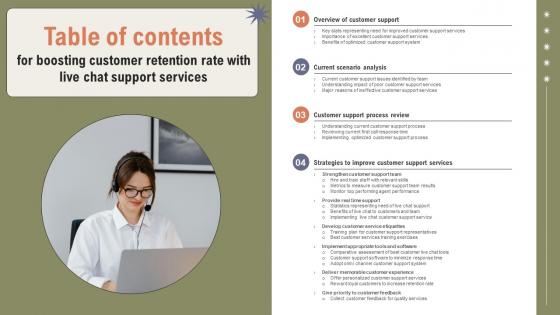 Table Of Contents For Boosting Customer Retention Rate With Live Chat Support Services