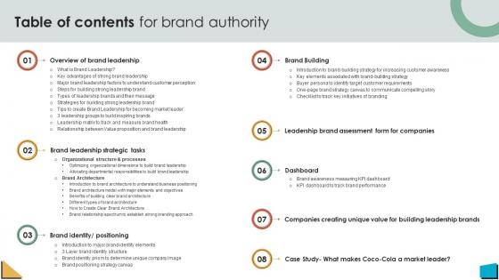 Table Of Contents For Brand Authority Ppt Slides Inspiration Strategy SS V Table Of Contents For Brand Authority Ppt Slides Inspiration Strategy SS V