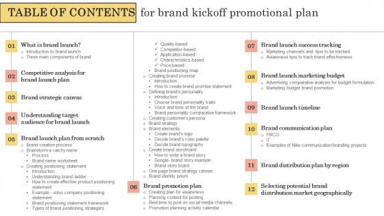 Table Of Contents For Brand Kickoff Promotional Plan Mockup Pdf