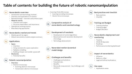 Table Of Contents For Building The Future Of Robotic Nanomanipulation Ppt Presentation Table Of Contents For Building The Future Of Robotic Nanomanipulation Ppt Presentation