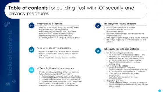 Table Of Contents For Building Trust With IoT Security And Privacy Measures IoT SS V