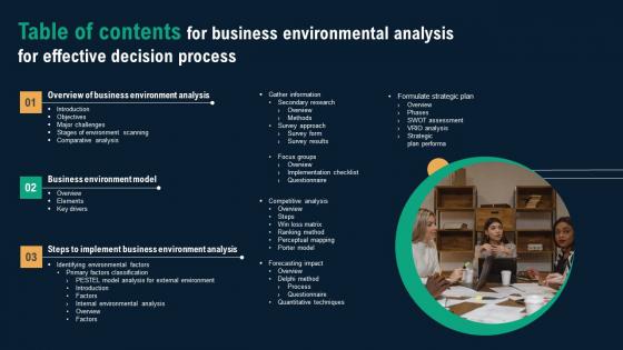Table Of Contents For Business Environmental Analysis For Effective Decision Process Infographics Pdf
