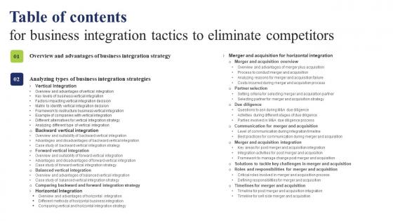 Table Of Contents For Business Integration Tactics To Eliminate Competitors Microsoft Pdf