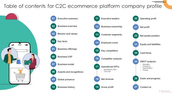 Table Of Contents For C2C Ecommerce Platform Company Profile CP SS V Table Of Contents For C2C Ecommerce Platform Company Profile CP SS V
