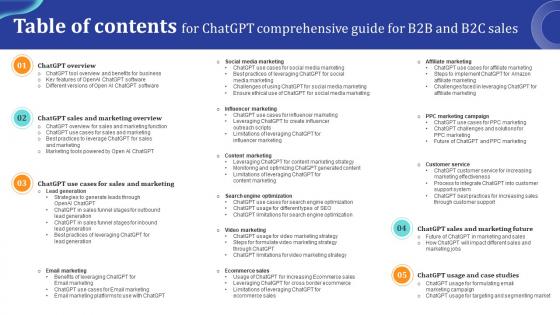 Table Of Contents For ChatGpt Comprehensive Guide For B2b And B2c Sales Ppt Example ChatGpt SS V Table Of Contents For ChatGpt Comprehensive Guide For B2b And B2c Sales Ppt Example ChatGpt SS V
