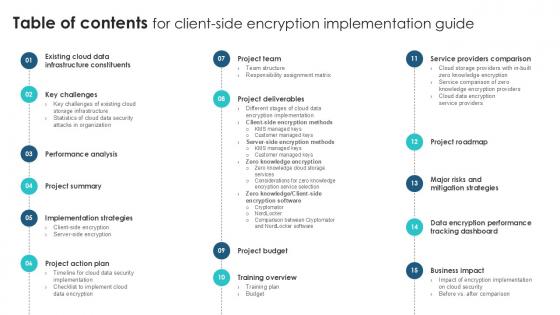 Table Of Contents For Client Side Encryption Implementation Guide PPT Slide Table Of Contents For Client Side Encryption Implementation Guide PPT Slide