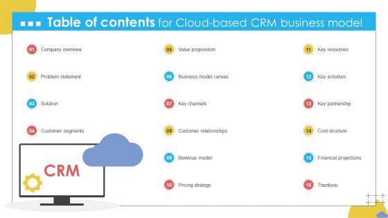 Table Of Contents For Cloud Based CRM Business Model BMC SS V Table Of Contents For Cloud Based CRM Business Model BMC SS V
