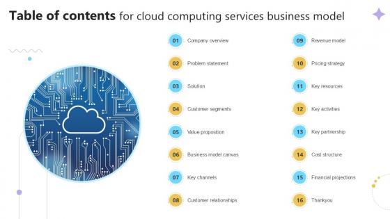 Table Of Contents For Cloud Computing Services Business Model PPT PowerPoint BMC SS V Table Of Contents For Cloud Computing Services Business Model PPT PowerPoint BMC SS V