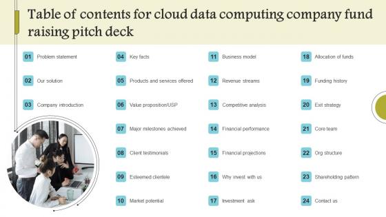 Table Of Contents For Cloud Data Computing Company Fund Raising Pitch Deck Graphics Pdf