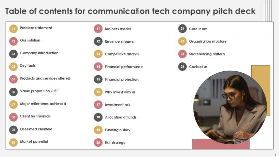 Table Of Contents For Communication Tech Company Pitch Deck PPT Template