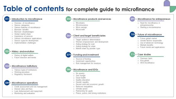 Table Of Contents For Complete Guide To Microfinance Fin SS V Table Of Contents For Complete Guide To Microfinance Fin SS V