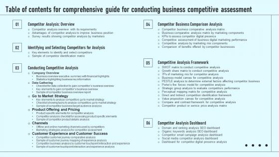 Table Of Contents For Comprehensive Guide For Conducting Business Competitive Assessment Topics Pdf