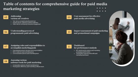 Table Of Contents For Comprehensive Guide For Paid Media Marketing Strategies Icons Pdf
