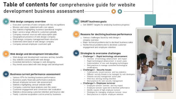 Table Of Contents For Comprehensive Guide For Website Development Business Assessment Table Of Contents For Comprehensive Guide For Website Development Business Assessment