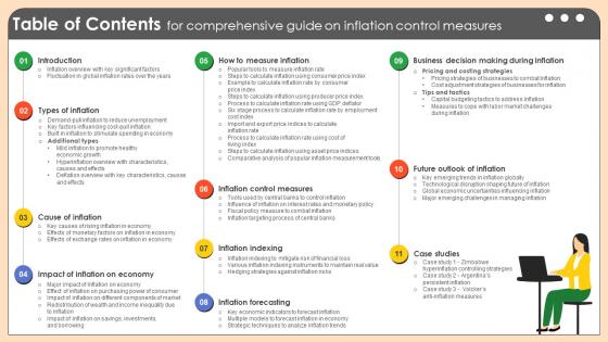 Table Of Contents For Comprehensive Guide On Inflation Control Measures CM SS V Table Of Contents For Comprehensive Guide On Inflation Control Measures CM SS V