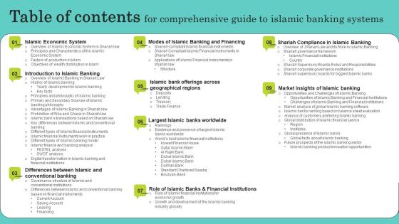 Table Of Contents For Comprehensive Guide To Islamic Banking Systems Brochure Pdf