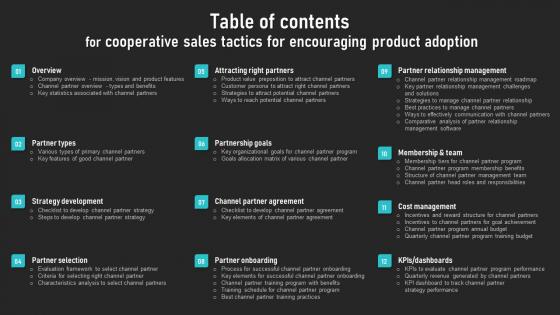 Table Of Contents For Cooperative Sales Tactics For Encouraging Product Adoption Diagrams Pdf Table Of Contents For Cooperative Sales Tactics For Encouraging Product Adoption Diagrams Pdf