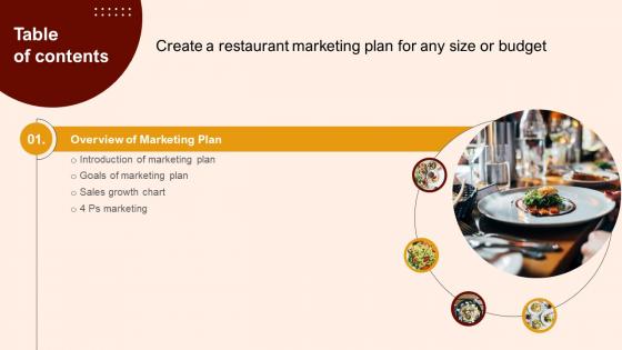 Table Of Contents For Create A Restaurant Marketing Plan For Any Size Or Budget Table Of Contents For Create A Restaurant Marketing Plan For Any Size Or Budget
