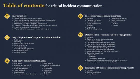 Table Of Contents For Critical Incident Communication Rules Pdf Table Of Contents For Critical Incident Communication Rules Pdf