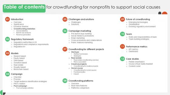 Table Of Contents For Crowdfunding For Nonprofits To Support Social Causes Fin SS V