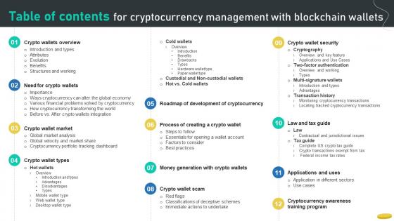 Table Of Contents For Cryptocurrency Management With Blockchain Wallets Table Of Contents For Cryptocurrency Management With Blockchain Wallets