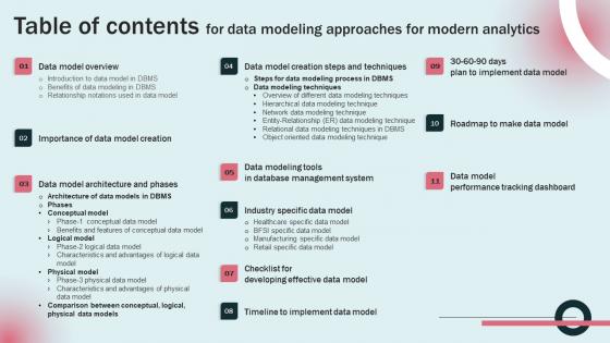 Table Of Contents For Data Modeling Approaches For Modern Analytics Demonstration Pdf