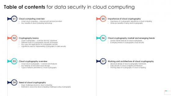 Table Of Contents For Data Security In Cloud Computing Ppt Slide Table Of Contents For Data Security In Cloud Computing Ppt Slide