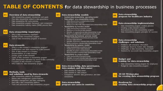 Table Of Contents For Data Stewardship In Business Processes Information Pdf Table Of Contents For Data Stewardship In Business Processes Information Pdf