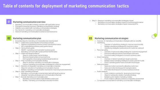 Table Of Contents For Deployment Of Marketing Communication Tactics Diagrams Pdf