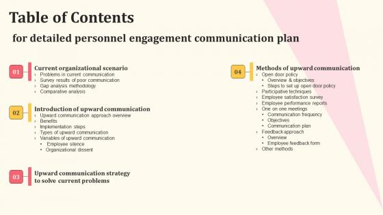 Table Of Contents For Detailed Personnel Engagement Communication Plan Template Pdf