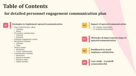 Table Of Contents For Detailed Personnel Engagement Communication Plan Template Pdf
