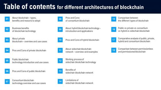 Table Of Contents For Different Architectures Of Blockchain Microsoft Pdf