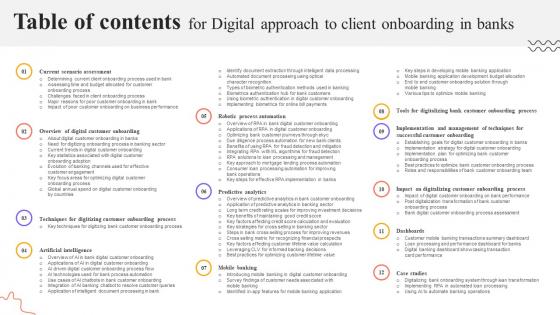 Table Of Contents For Digital Approach To Client Onboarding In Banks