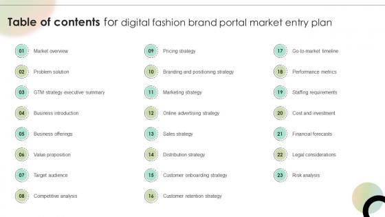 Table Of Contents For Digital Fashion Brand Portal Market Entry Plan GTM SS V