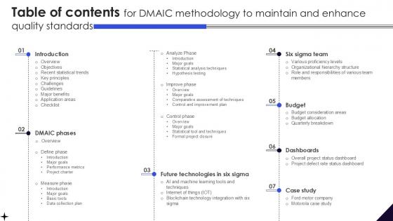 Table Of Contents For DMAIC Methodology To Maintain And Enhance Quality PPT Template Table Of Contents For DMAIC Methodology To Maintain And Enhance Quality PPT Template
