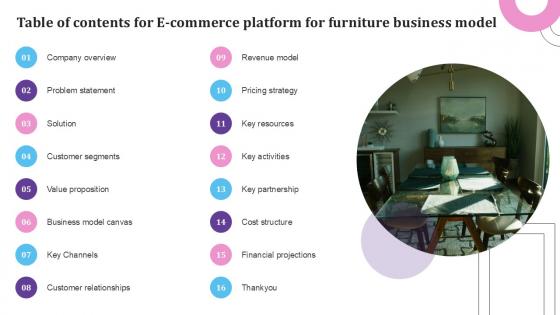 Table Of Contents For E Commerce Platform For Furniture PPT Presentation BMC SS V Table Of Contents For E Commerce Platform For Furniture PPT Presentation BMC SS V