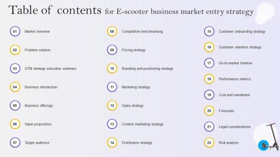 Table Of Contents For E Scooter Business Market Entry Strategy Table Of Contents For E Scooter Business Market Entry Strategy