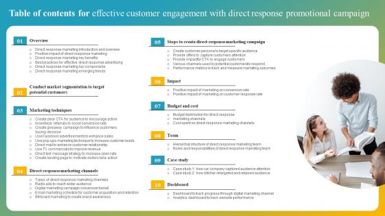 Table Of Contents For Effective Customer Engagement With Direct Response Promotional Icons Pdf