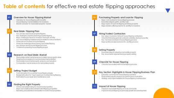 Table Of Contents For Effective Real Estate Flipping Approaches Ideas Pdf