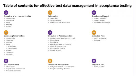 Table Of Contents For Effective Test Data Management In Acceptance Testing Ppt Powerpoint Table Of Contents For Effective Test Data Management In Acceptance Testing Ppt Powerpoint