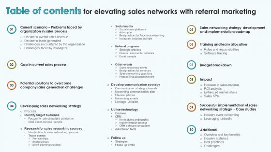 Table Of Contents For Elevating Sales Networks With Referral Marketing SA SS V Table Of Contents For Elevating Sales Networks With Referral Marketing SA SS V