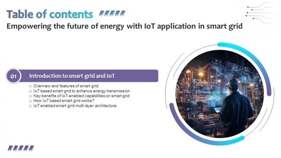 Table Of Contents For Empowering The Future Of Energy With IoT Application In Smart Grid IoT SS V Table Of Contents For Empowering The Future Of Energy With IoT Application In Smart Grid IoT SS V