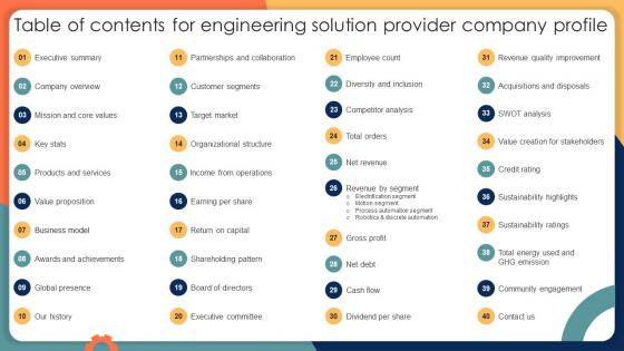 Table Of Contents For Engineering Solution Provider Company Profile Table Of Contents For Engineering Solution Provider Company Profile