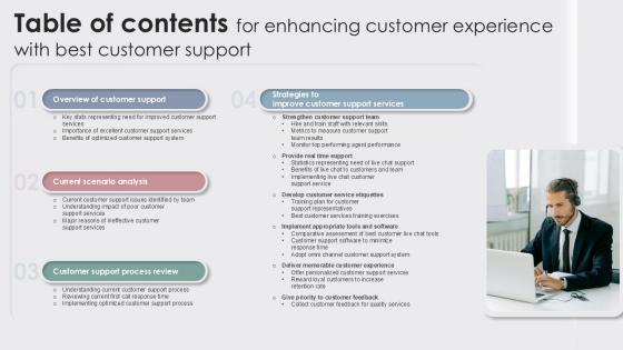 Table Of Contents For Enhancing Customer Experience With Best Customer Ppt Presentation