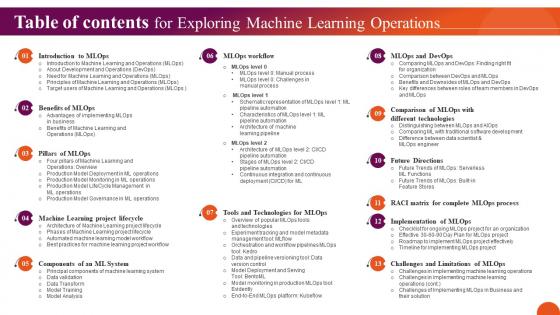 Table Of Contents For Exploring Machine Learning Operations Elements Pdf