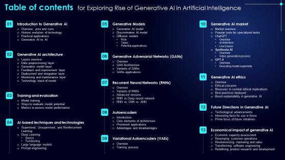 Table Of Contents For Exploring Rise Of Generative AI In Artificial Intelligence Formats Pdf