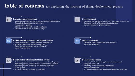 Table Of Contents For Exploring The Internet Of Things Deployment Process Ideas PDF