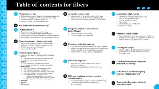 Table Of Contents For Fibers Ppt File Background Designs Table Of Contents For Fibers Ppt File Background Designs