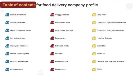 Table Of Contents For Food Delivery Company Profile CP SS V Table Of Contents For Food Delivery Company Profile CP SS V