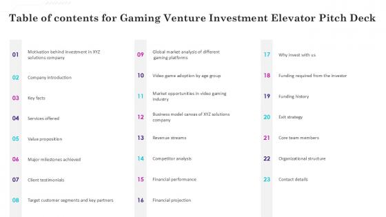 Table Of Contents For Gaming Venture Investment Elevator Pitch Deck Ppt Sample Table Of Contents For Gaming Venture Investment Elevator Pitch Deck Ppt Sample
